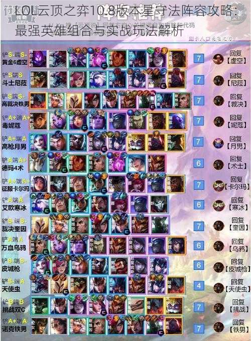 LOL云顶之弈10.8版本星守法阵容攻略:最强英雄组合与实战玩法解析