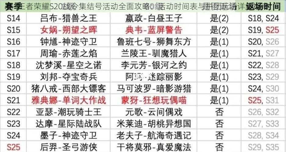 王者荣耀S20战令集结号活动全面攻略:活动时间表与拼团玩法详解指南