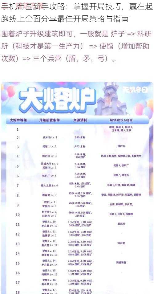 手机帝国新手攻略:掌握开局技巧,赢在起跑线上全面分享最佳开局策略与指南