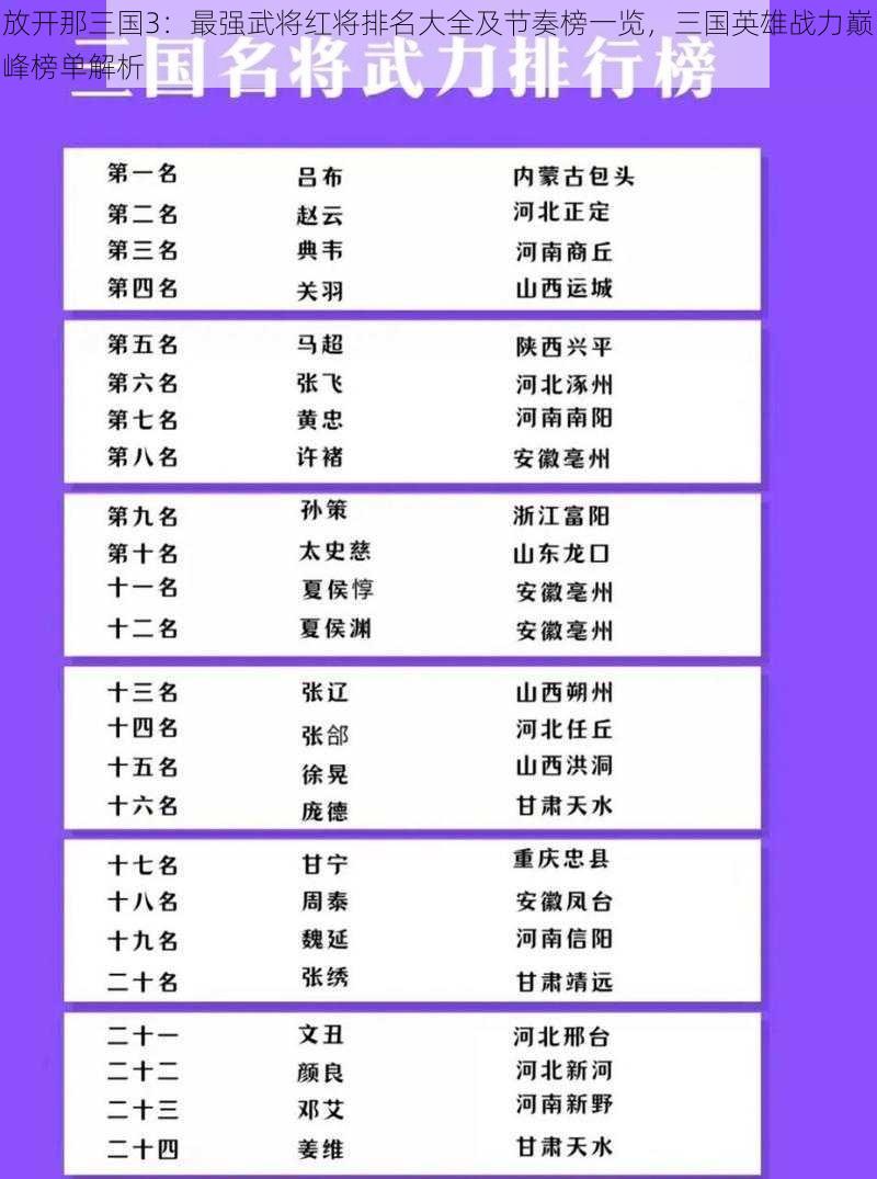 放开那三国3:最强武将红将排名大全及节奏榜一览,三国英雄战力巅峰榜单解析