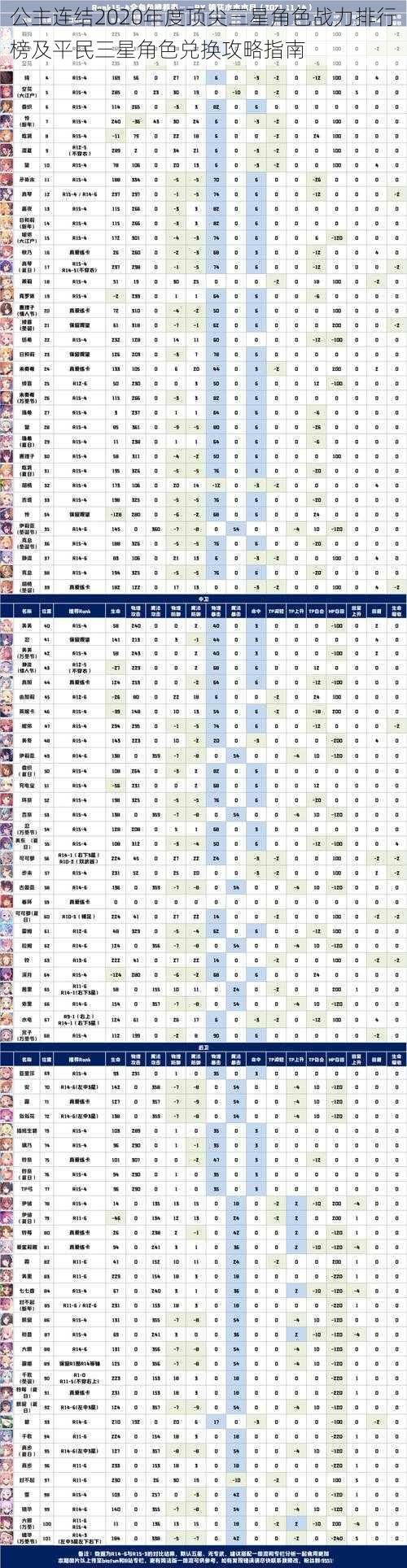 公主连结2020年度顶尖三星角色战力排行榜及平民三星角色兑换攻略指南