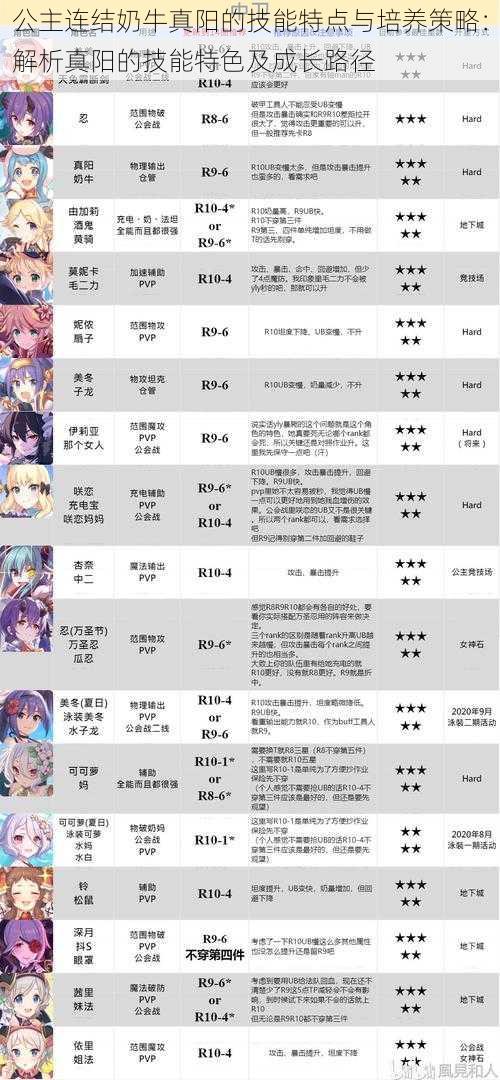 公主连结奶牛真阳的技能特点与培养策略:解析真阳的技能特色及成长路径