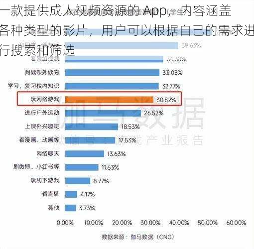 一款提供成人视频资源的 App,内容涵盖各种类型的影片,用户可以根据自己的需求进行搜索和筛选