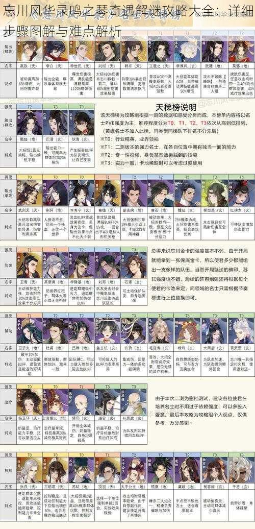 忘川风华录鸣之琴奇遇解谜攻略大全:详细步骤图解与难点解析