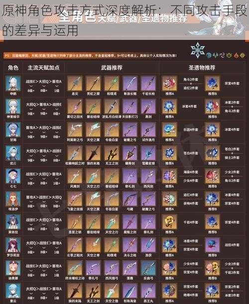原神角色攻击方式深度解析:不同攻击手段的差异与运用