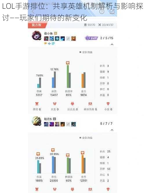 LOL手游排位:共享英雄机制解析与影响探讨——玩家们期待的新变化