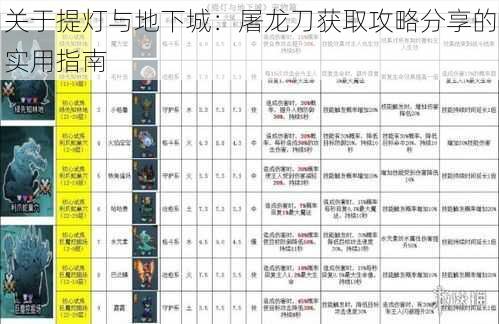 关于提灯与地下城:屠龙刀获取攻略分享的实用指南