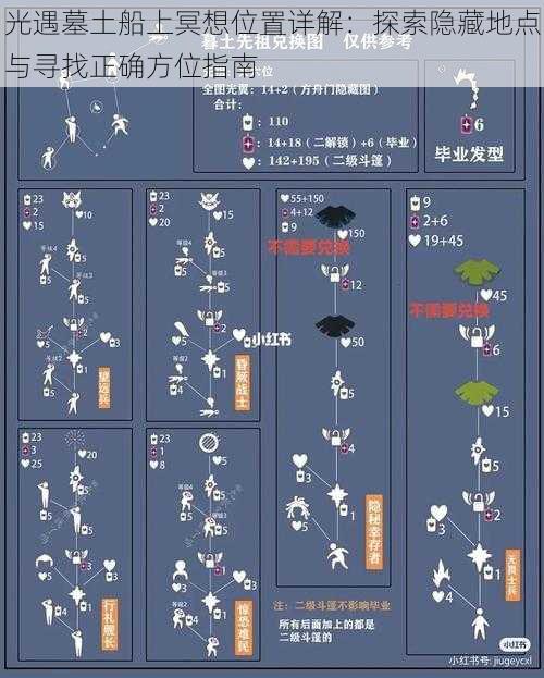 光遇墓土船上冥想位置详解:探索隐藏地点与寻找正确方位指南