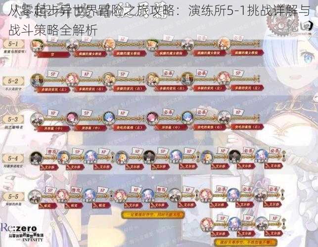 从零起步异世界冒险之旅攻略:演练所5-1挑战详解与战斗策略全解析