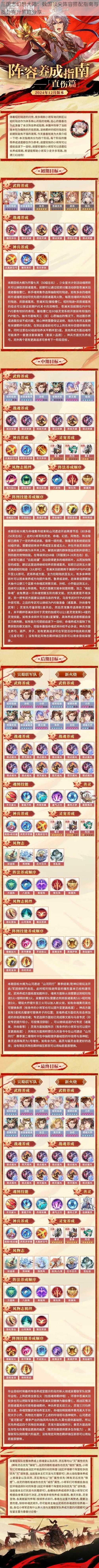 三国志幻想大陆:魏国顶尖阵容搭配指南与战力提升策略分享