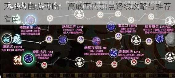 天地劫幽城再临:高戚五内加点路线攻略与推荐指南