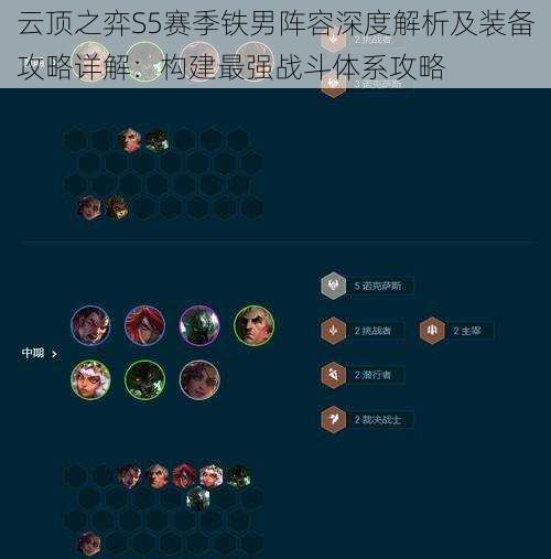 云顶之弈S5赛季铁男阵容深度解析及装备攻略详解:构建最强战斗体系攻略