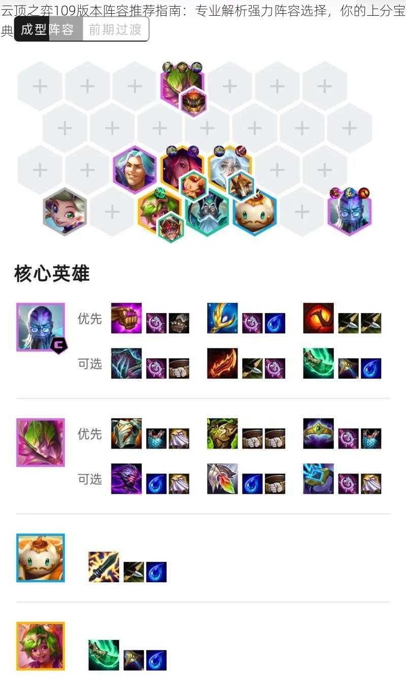 云顶之弈109版本阵容推荐指南:专业解析强力阵容选择,你的上分宝典