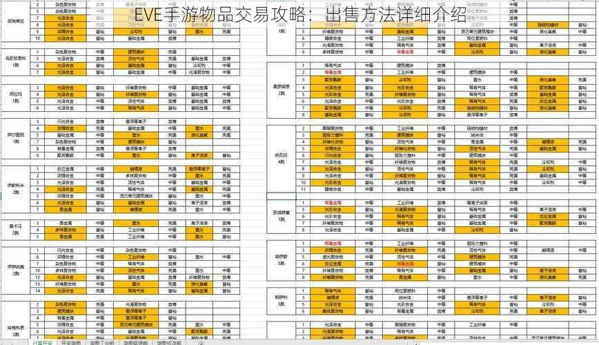 EVE手游物品交易攻略:出售方法详细介绍