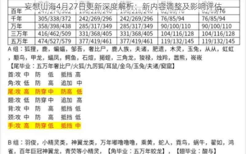 妄想山海4月27日更新深度解析:新内容调整及影响评估