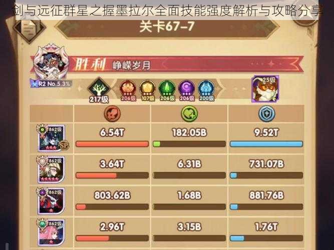 剑与远征群星之握墨拉尔全面技能强度解析与攻略分享