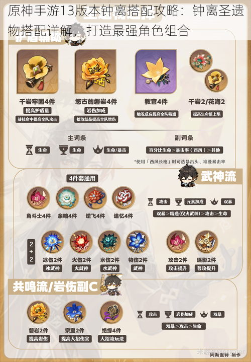 原神手游13版本钟离搭配攻略:钟离圣遗物搭配详解,打造最强角色组合