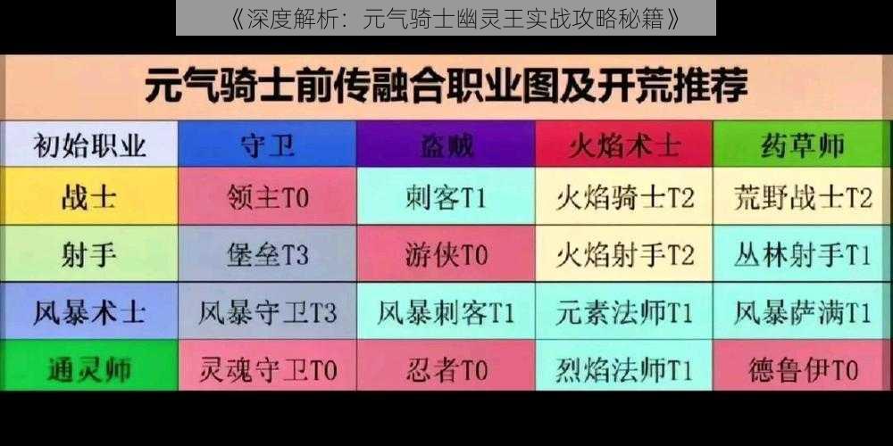 《深度解析:元气骑士幽灵王实战攻略秘籍》