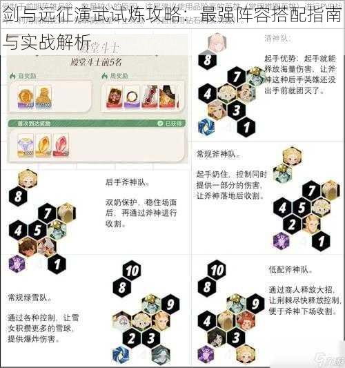 剑与远征演武试炼攻略:最强阵容搭配指南与实战解析