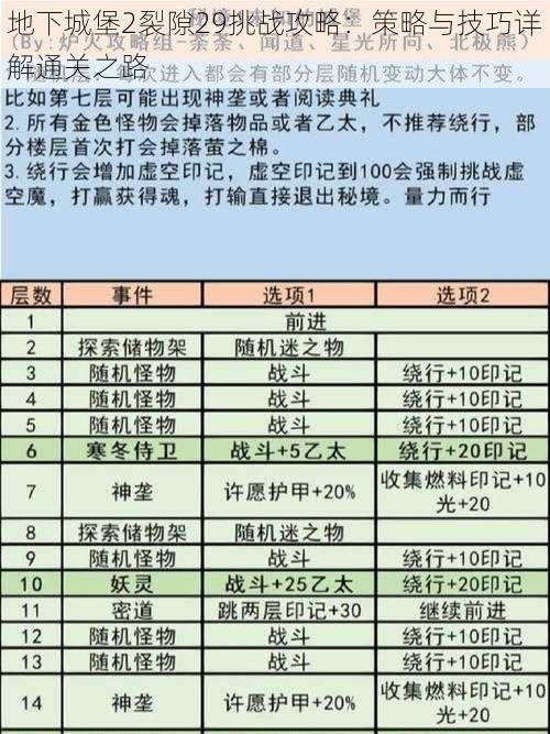 地下城堡2裂隙29挑战攻略:策略与技巧详解通关之路