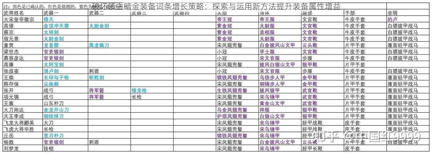 破坏领主暗金装备词条增长策略:探索与运用新方法提升装备属性增益
