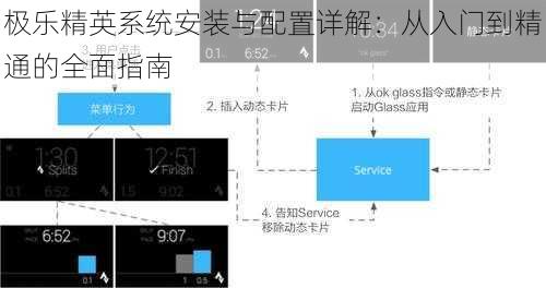 极乐精英系统安装与配置详解:从入门到精通的全面指南