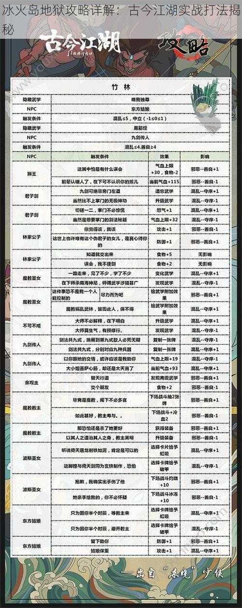 冰火岛地狱攻略详解:古今江湖实战打法揭秘
