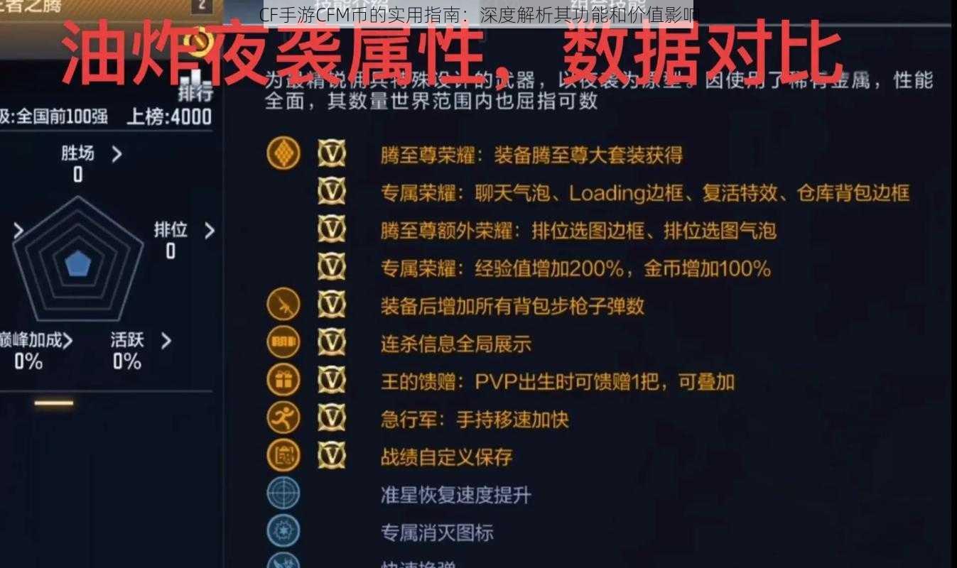 CF手游CFM币的实用指南:深度解析其功能和价值影响