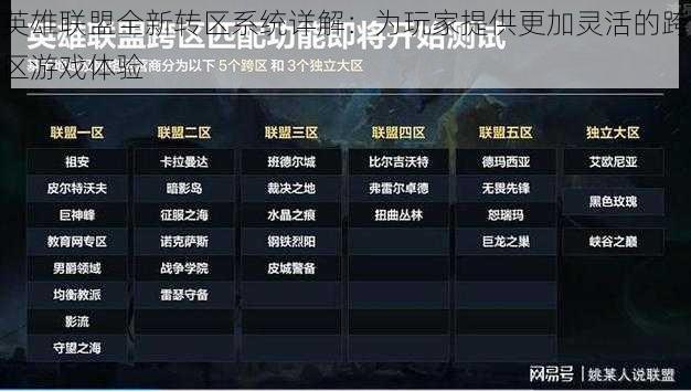 英雄联盟全新转区系统详解:为玩家提供更加灵活的跨区游戏体验