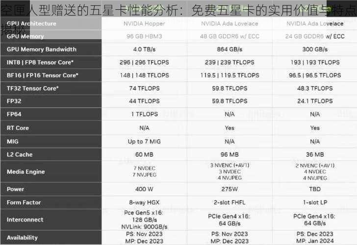 空匣人型赠送的五星卡性能分析:免费五星卡的实用价值与特点揭秘