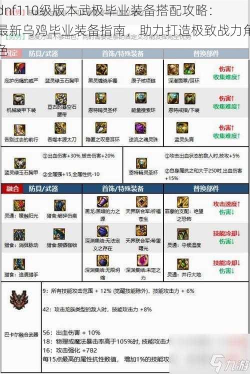 dnf110级版本武极毕业装备搭配攻略:最新乌鸡毕业装备指南,助力打造极致战力角色