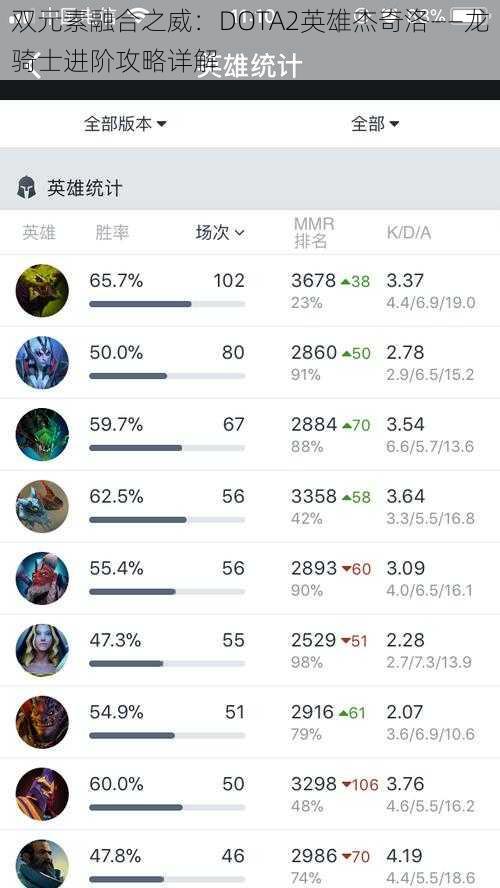 双元素融合之威:DOTA2英雄杰奇洛——龙骑士进阶攻略详解