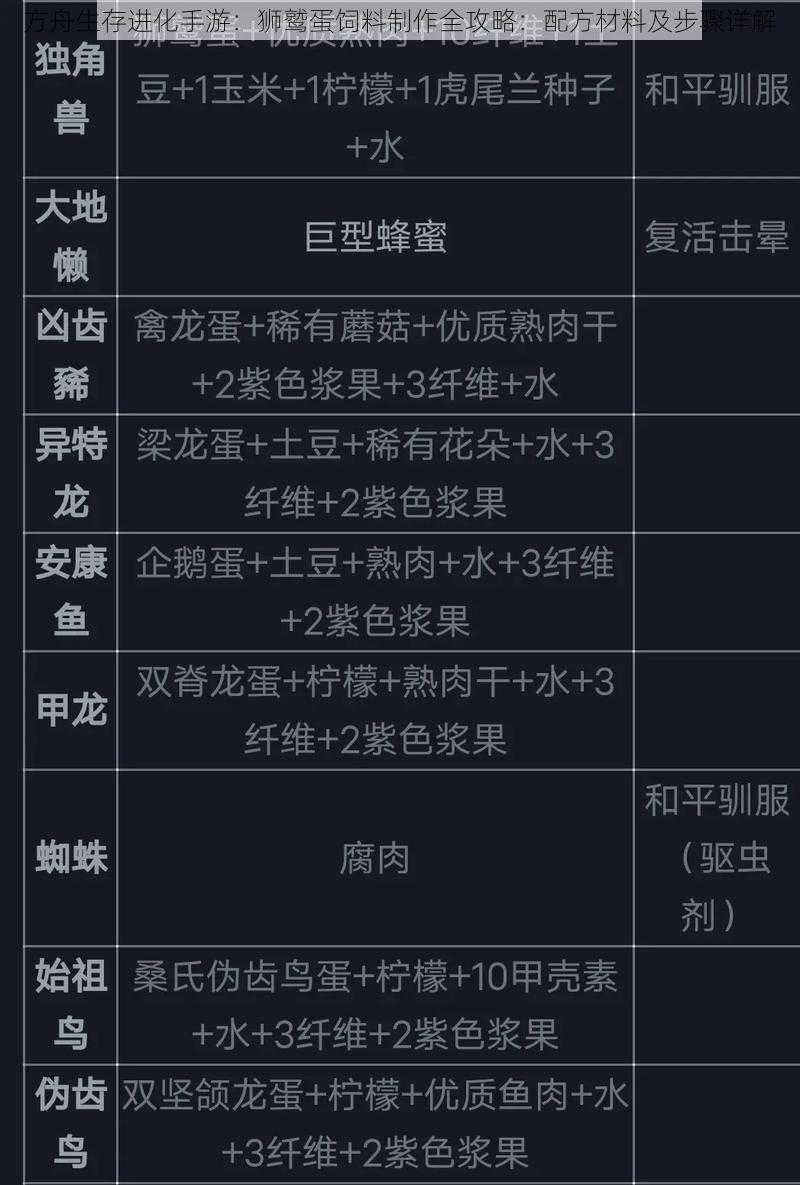 方舟生存进化手游:狮鹫蛋饲料制作全攻略:配方材料及步骤详解