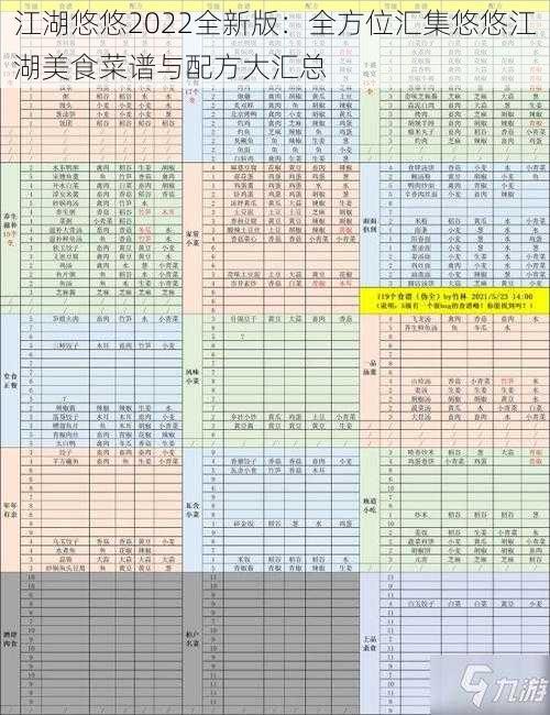 江湖悠悠2022全新版:全方位汇集悠悠江湖美食菜谱与配方大汇总