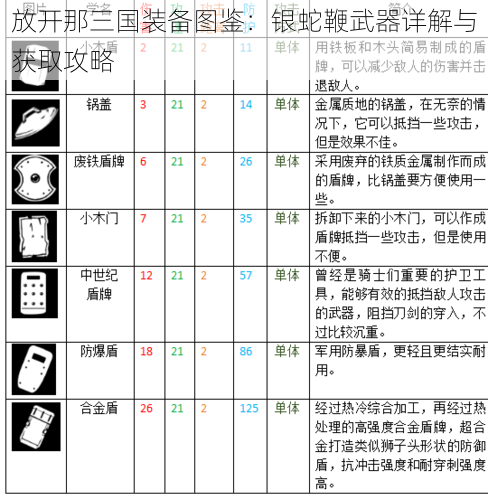 放开那三国装备图鉴:银蛇鞭武器详解与获取攻略