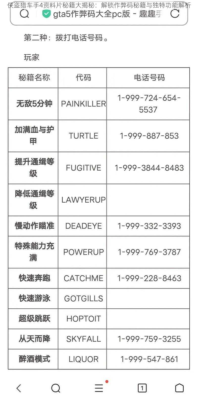 侠盗猎车手4资料片秘籍大揭秘:解锁作弊码秘籍与独特功能解析