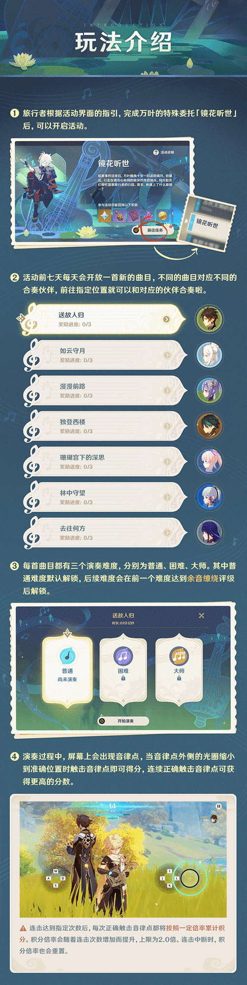 原神全新活动揭秘:开启镜花听世之旅攻略全解析