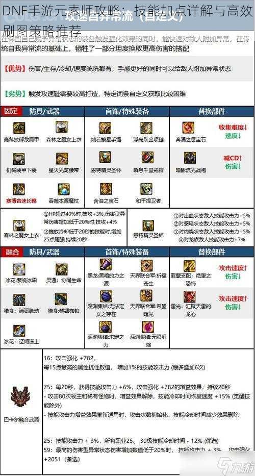 DNF手游元素师攻略:技能加点详解与高效刷图策略推荐