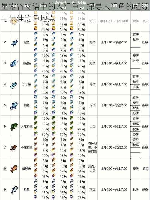 星露谷物语中的太阳鱼:探寻太阳鱼的起源与最佳钓鱼地点