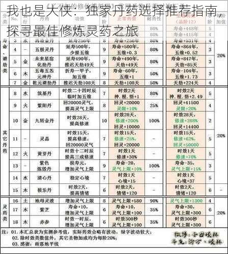 我也是大侠:独家丹药选择推荐指南,探寻最佳修炼灵药之旅