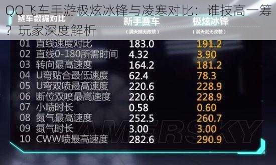QQ飞车手游极炫冰锋与凌寒对比:谁技高一筹?玩家深度解析