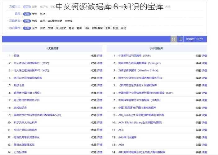 中文资源数据库 8- 知识的宝库