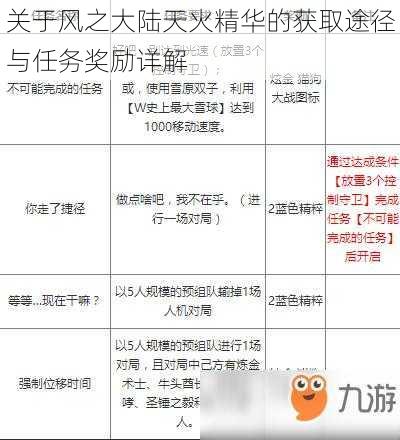 关于风之大陆天火精华的获取途径与任务奖励详解