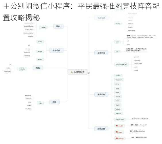 主公别闹微信小程序:平民最强推图竞技阵容配置攻略揭秘
