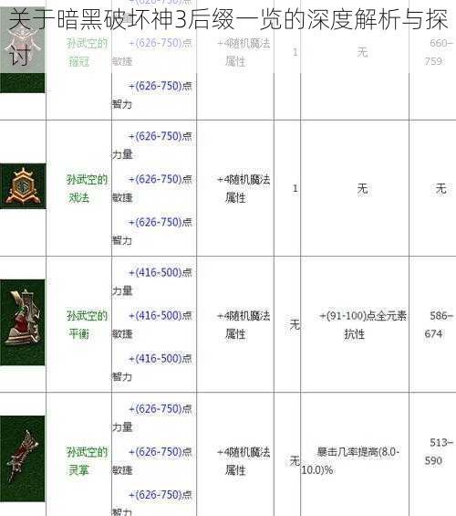 关于暗黑破坏神3后缀一览的深度解析与探讨