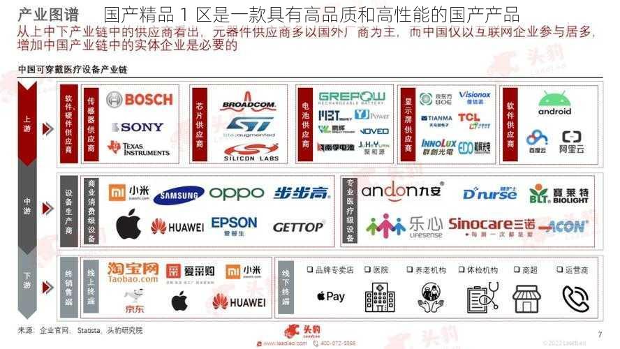 国产精品 1 区是一款具有高品质和高性能的国产产品
