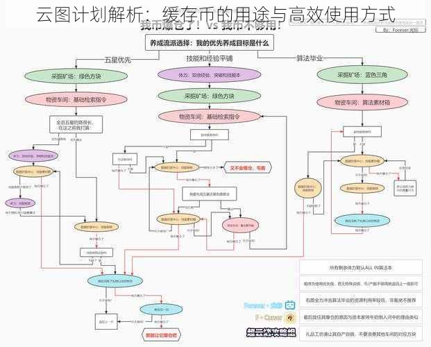 云图计划解析:缓存币的用途与高效使用方式