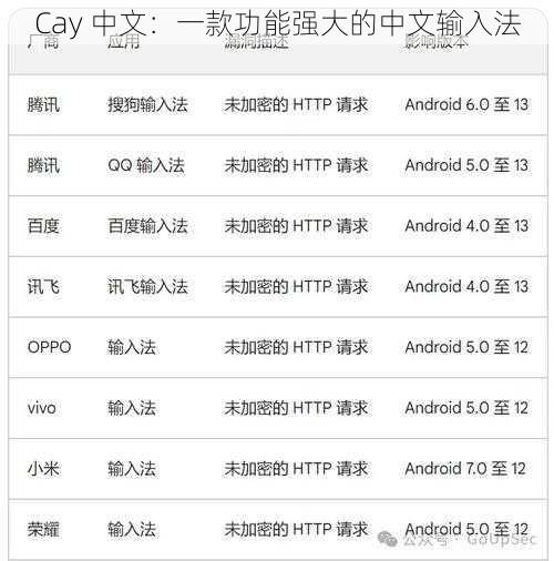 Cay 中文:一款功能强大的中文输入法