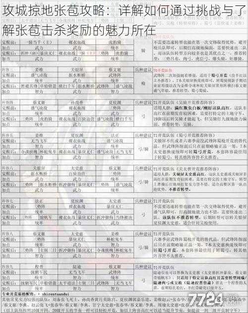 攻城掠地张苞攻略:详解如何通过挑战与了解张苞击杀奖励的魅力所在
