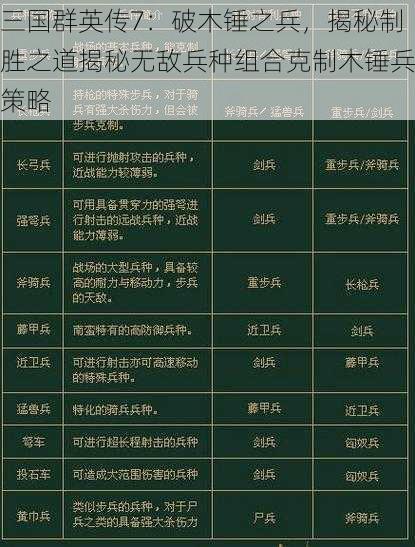 三国群英传7:破木锤之兵,揭秘制胜之道揭秘无敌兵种组合克制木锤兵策略